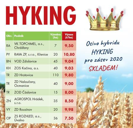 Obrázek 1: Výsledky sklizně odrůdy HYKING v roce 2020.